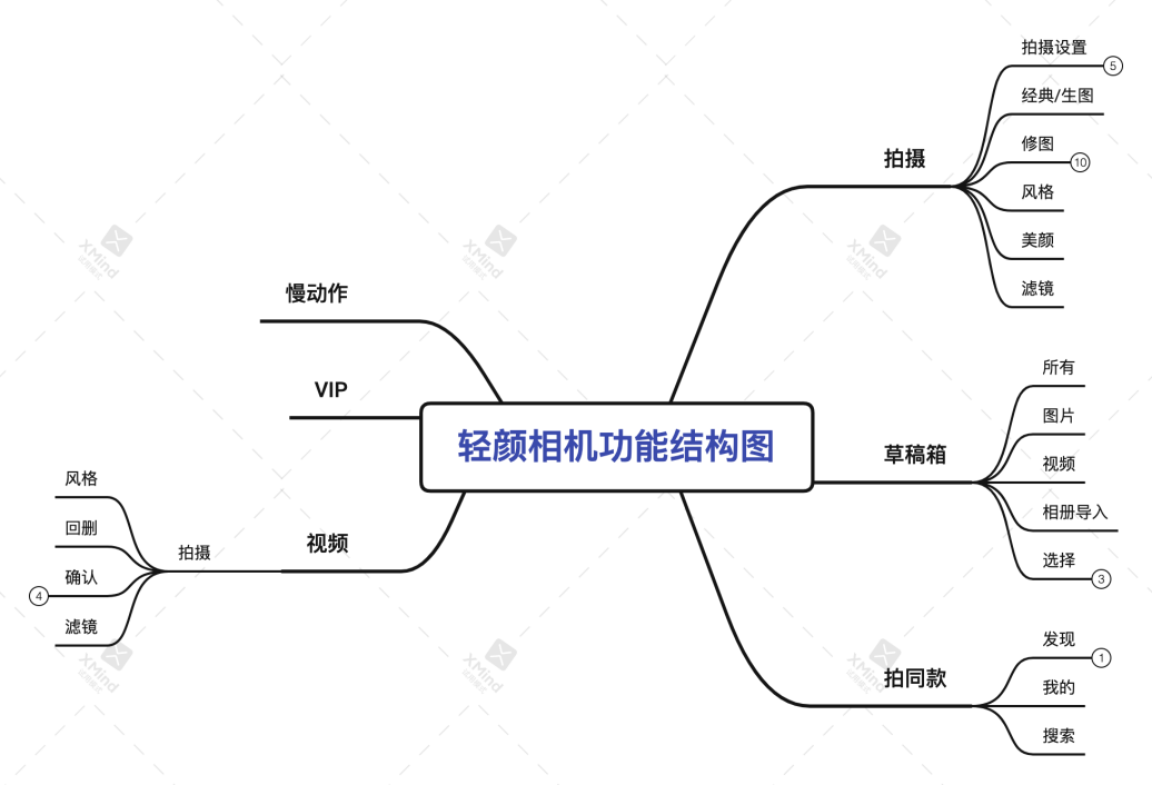 产品经理，产品经理网站